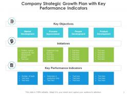 Company strategic growth product service portfolio strategy processes automation