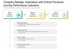 Company strategic imperatives with critical processes and key performance indicators