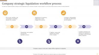 Company Strategic Liquidation Workflow Process