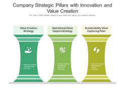 Company Strategic Pillars With Innovation And Value Creation