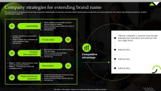 Company Strategies For Extending Brand Name Introduction To Extension Strategy