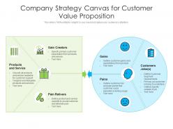 Company strategy canvas for customer value proposition