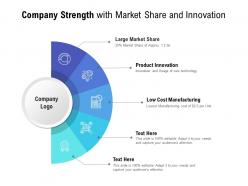Company strength with market share and innovation
