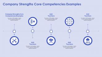 Company Strengths Core Competencies Examples In Powerpoint And Google Slides Cpb