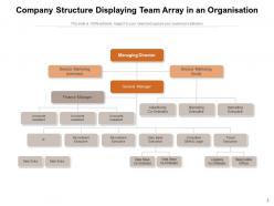 Company Structure Organisation Horizontal Vertical Department Marketing