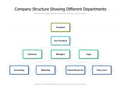 Company structure showing different departments