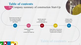 Company Summary Of Construction START UP Powerpoint Presentation Slides BP MM Pre-designed Informative