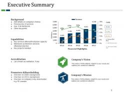 Company Summary Powerpoint Presentation Slides