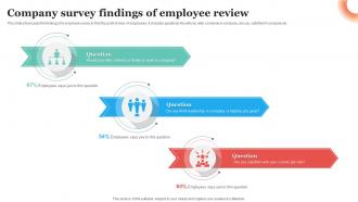 Company Survey Findings Of Employee Review