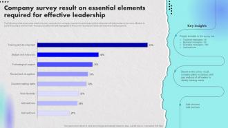 Company Survey Result On Essential Elements Creating An Effective Leadership Training