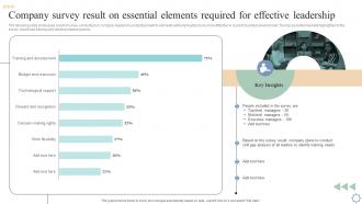 Company Survey Result On Essential Elements Leadership And Management
