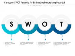 Company swot analysis for estimating fundraising potential