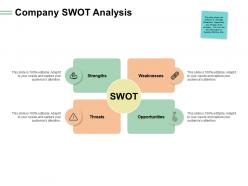 Company swot analysis threat ppt powerpoint presentation professional slides