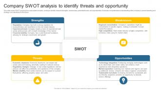 Company SWOT Analysis To Identify Threats Leveraging Effective CRM Tool In Real Estate Company