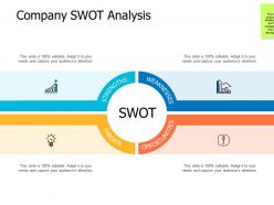 Company swot analysis weakness planning a460 ppt powerpoint presentation visual aids