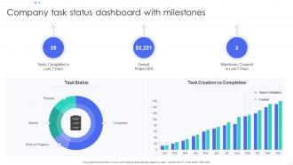 Company Task Status Dashboard Snapshot With Milestones