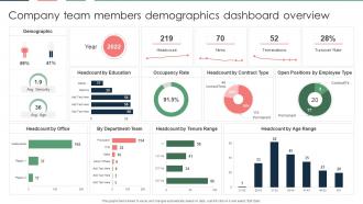 Company Team Members Demographics Dashboard Overview