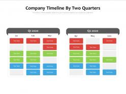 Company timeline by two quarters