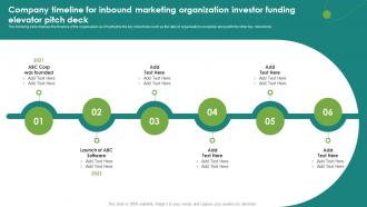 Company Timeline For Inbound Marketing Organization Investor Funding Elevator Pitch Deck