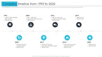 Company Timeline From 1992 To 2022 Manpower Security Services Company Profile