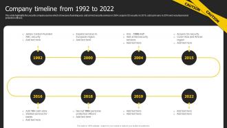 Company Timeline From 1992 To 2022 Security Services Business Profile Ppt Formats
