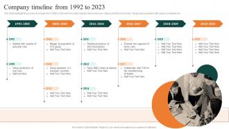 Company Timeline From 1992 To 2023 FMCG Manufacturing Company