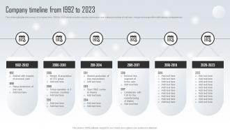 Company Timeline From 1992 To 2023 Household And Personal Products Company Profile