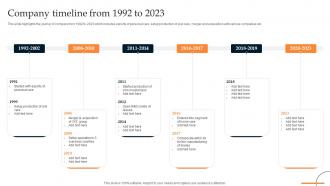 Company Timeline From 1992 To 2023 Retail Manufacturing Business Ppt Grid