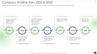 Company Timeline From 2005 To 2022 Food And Agriculture Company Profile