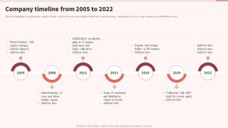 Company Timeline From 2005 To 2022 Multinational Food Processing Company Profile