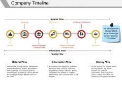 Company Timeline Good Ppt Example