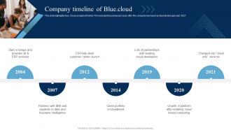 Company Timeline Of Blue Cloud SaaS Platform Implementation Guide CL SS