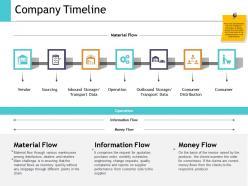 Company timeline ppt show graphics design