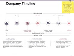 Company timeline presentation powerpoint example