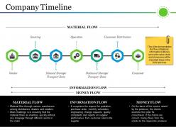 Company Timeline Sample Ppt Presentation
