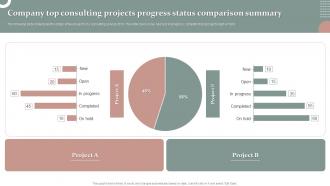 Company Top Consulting Projects Progress Status Comparison Summary
