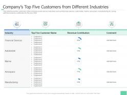 Company Top Five Customers From Different Industries Investment Pitch Book Overview Ppt Graphics