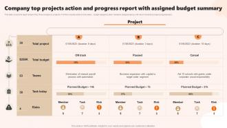 Company Top Projects Action And Progress Report With Assigned Budget Summary