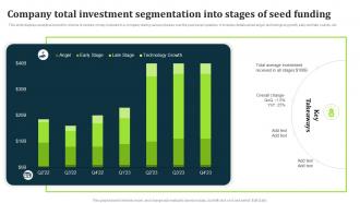 Company Total Investment Segmentation Into Stages Of Seed Funding
