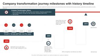 Company Transformation Journey Milestones With History Timeline