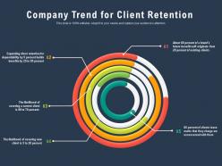 Company trend for client retention Company trend for client retention