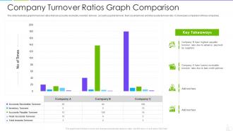 Company turnover ratios graph comparison