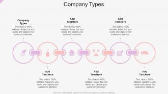 Company Types In Powerpoint And Google Slides Cpb