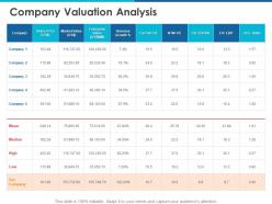 Company valuation analysis ppt powerpoint presentation pictures