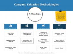 Company Valuation Methodologies Inorganic Growth Ppt Powerpoint Presentation Styles