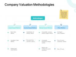Company valuation methodologies market ppt powerpoint presentation icon
