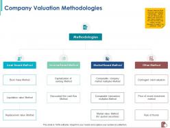 Company valuation methodologies of recent ppt powerpoint presentation layouts show