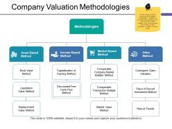 Company valuation methodologies ppt clipart