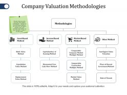 Company valuation methodologies ppt file clipart