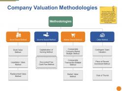 Company valuation methodologies ppt pictures graphics example
